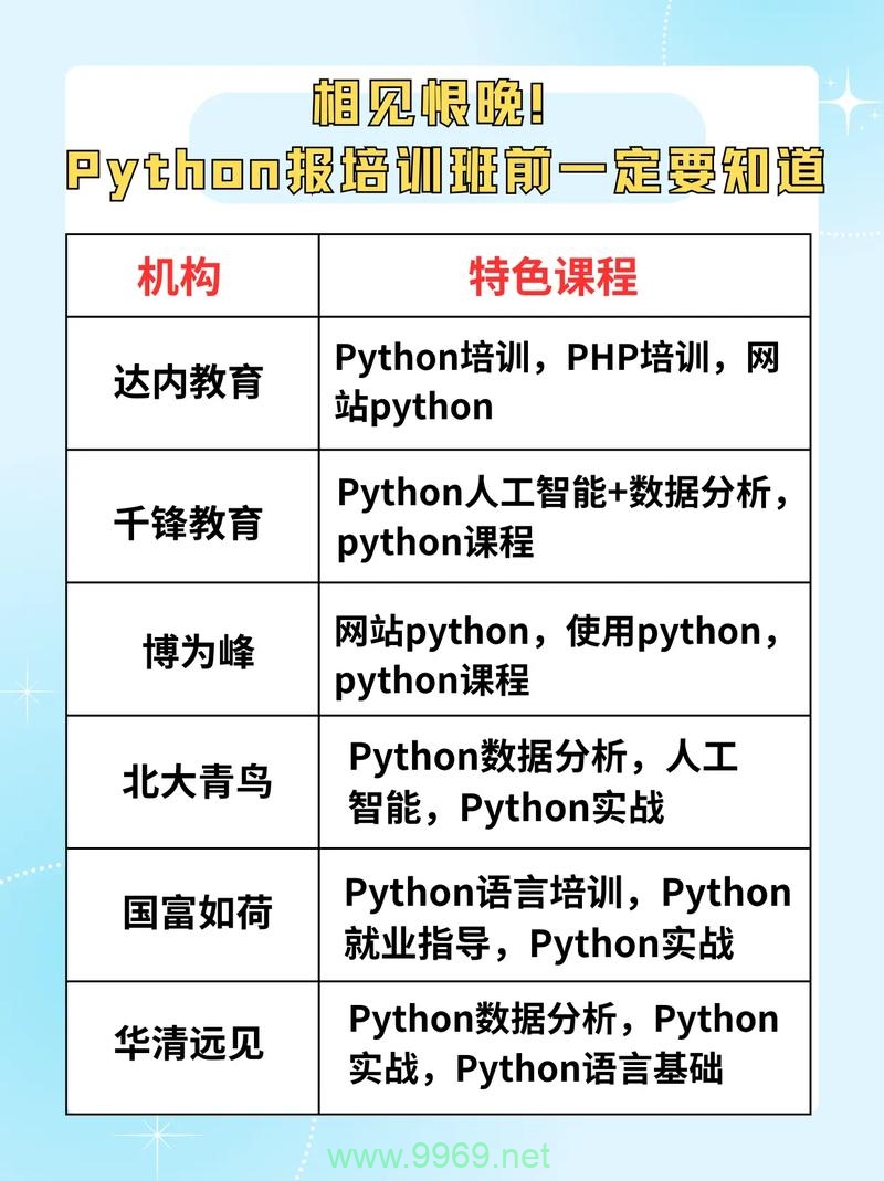 如何通过Python线上培训课程提升编程技能？插图4