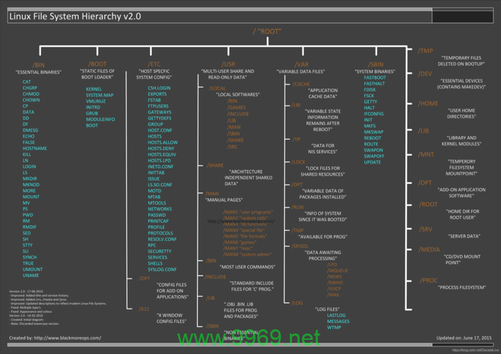 在Linux系统中，核心转储文件通常存放在哪个目录下？插图