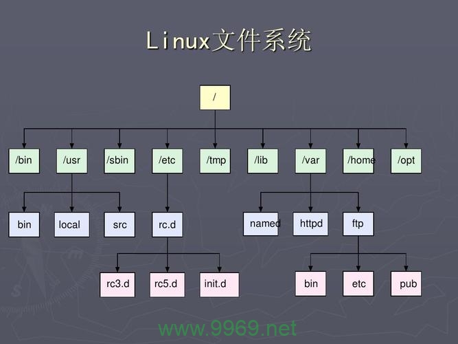 在Linux系统中，核心转储文件通常存放在哪个目录下？插图2