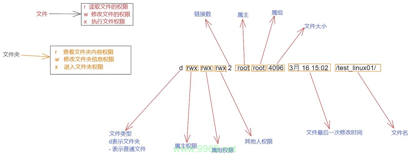 在Linux系统中，核心转储文件通常存放在哪个目录下？插图4