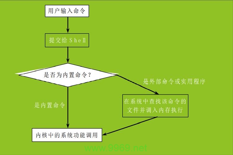 如何在Linux Shell脚本中进行变量运算？插图4