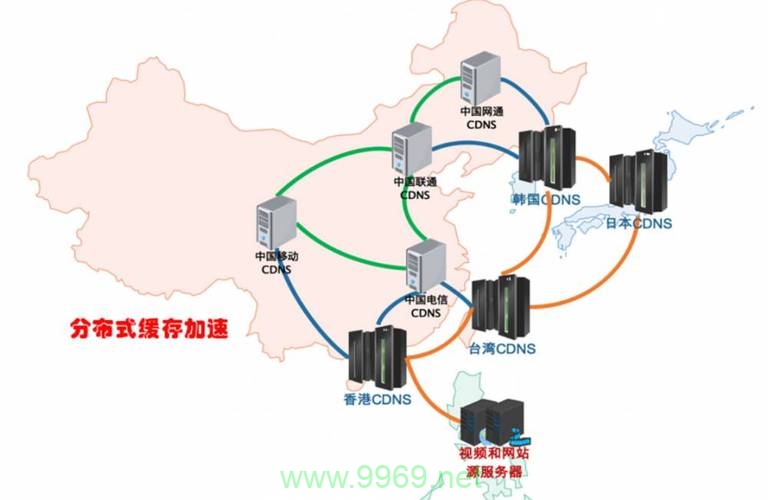 如何优化IDC、ISP和CDN服务以提升网络性能？插图2