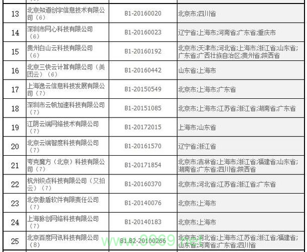 如何优化IDC、ISP和CDN服务以提升网络性能？插图4