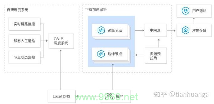 如何在腾讯云中设置CDN服务？插图2