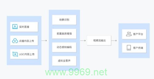 如何在腾讯云中设置CDN服务？插图4