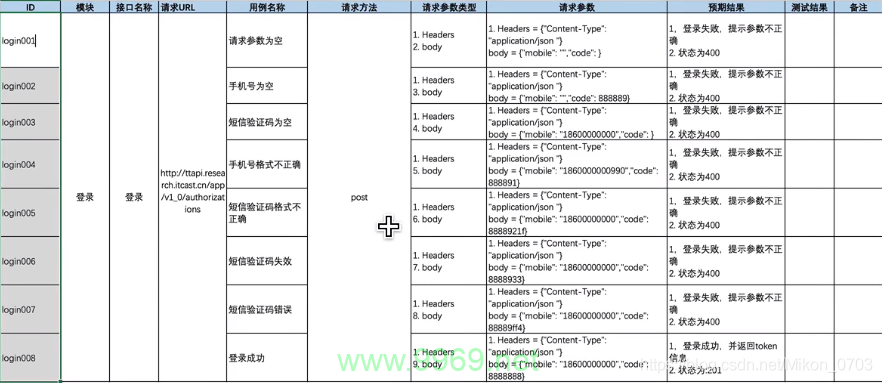 如何构建高效的Python接口自动化测试框架？插图2