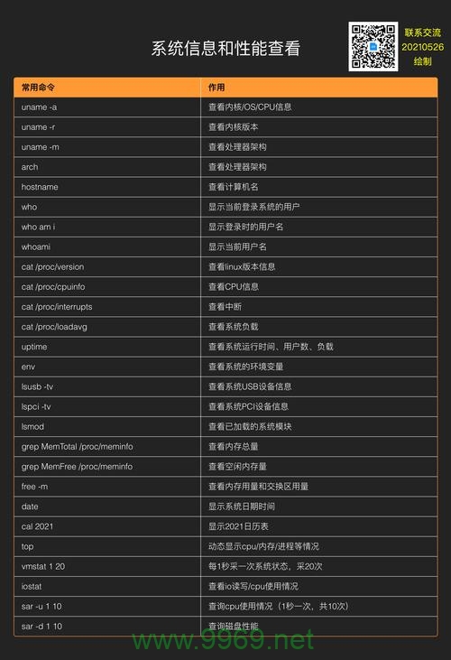 Linux硬链接命令，如何有效管理文件链接？插图4