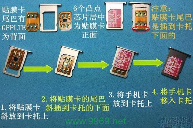 流量卡卡贴机能用吗插图2