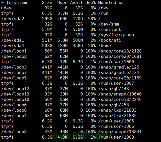 如何查看Linux系统中硬盘使用情况？插图2