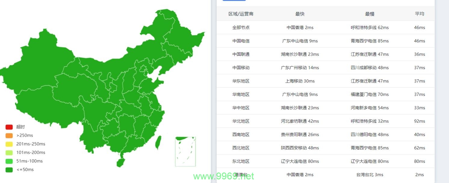 探索国内免费CDN服务，如何优化网站速度和用户体验？插图