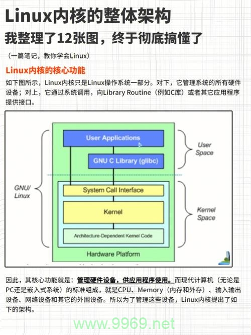 深入探索Linux内核，我们真的了解它的精髓吗？插图4