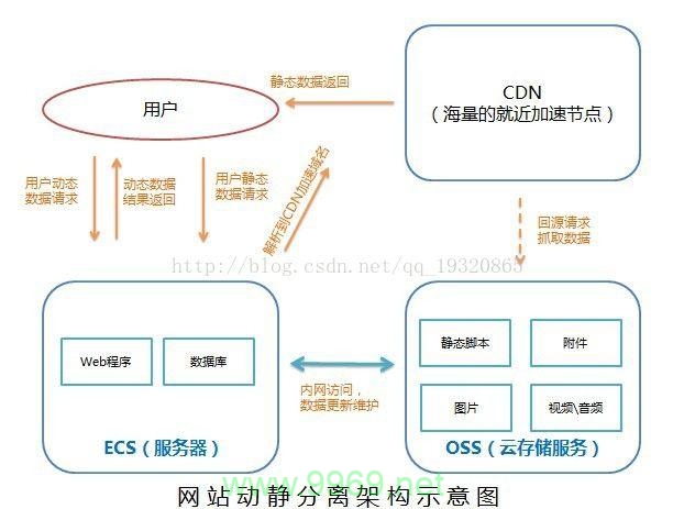 CDN节点究竟是什么？揭秘内容分发网络的神秘角落插图2