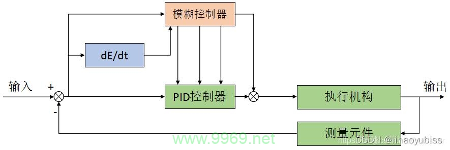 如何利用PID机器学习自动整定技术实现系统的自动优化？插图2