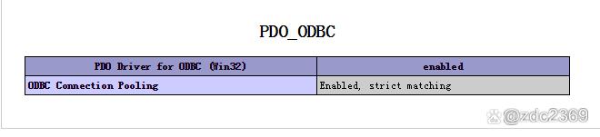 PHP连接SQL数据库，如何通过实例实现？插图