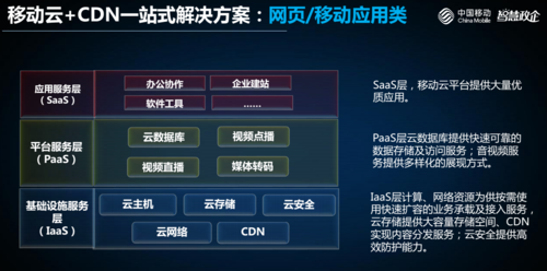 移动网络中的CDN是如何提升用户体验和数据传输速度的？插图4