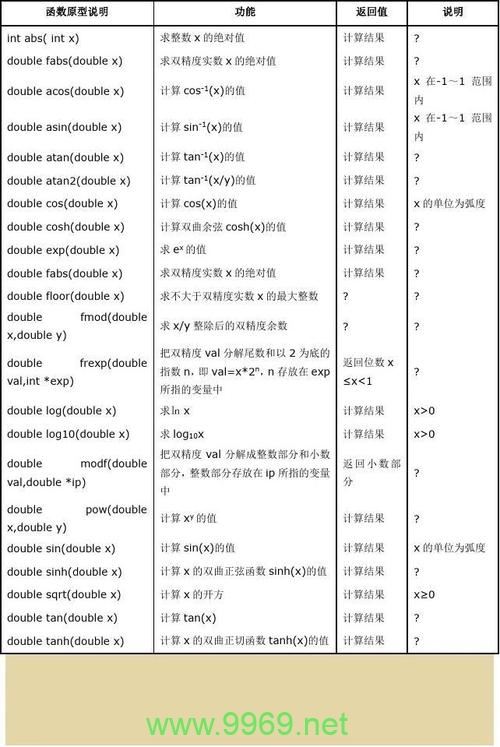 如何用C语言在Linux中实现清屏功能？插图