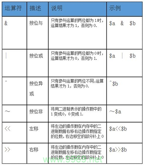 在PHP中，算术运算符的执行顺序是怎样的？插图2