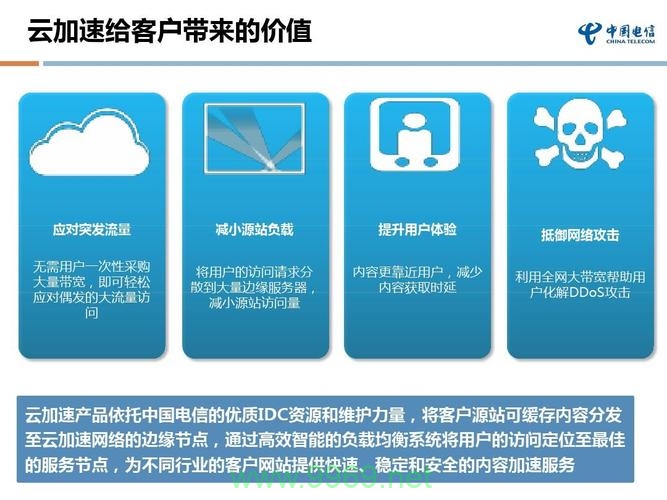 如何通过CDN优化电信和联通的访问速度？插图4