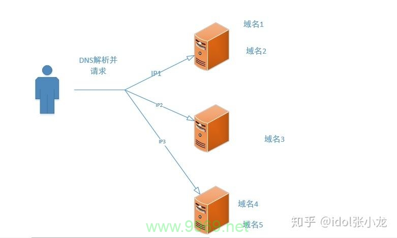 什么是CDN回源及其工作原理？插图2