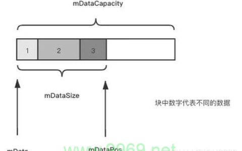 如何快速掌握Android中的Parcelable机制？