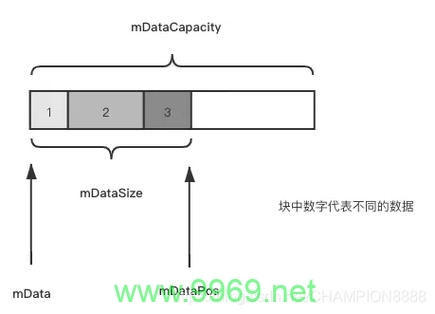 如何快速掌握Android中的Parcelable机制？插图