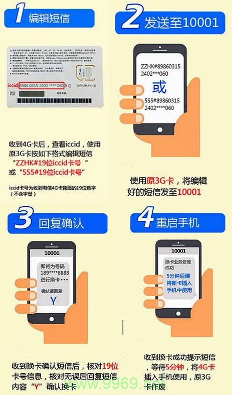 流量卡绑卡教程视频全集插图2