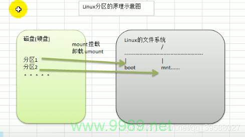 如何在Windows系统中访问和读取Linux分区数据？插图2