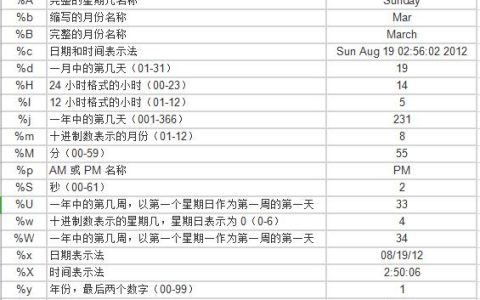 如何利用Linux时间统计函数优化系统性能？