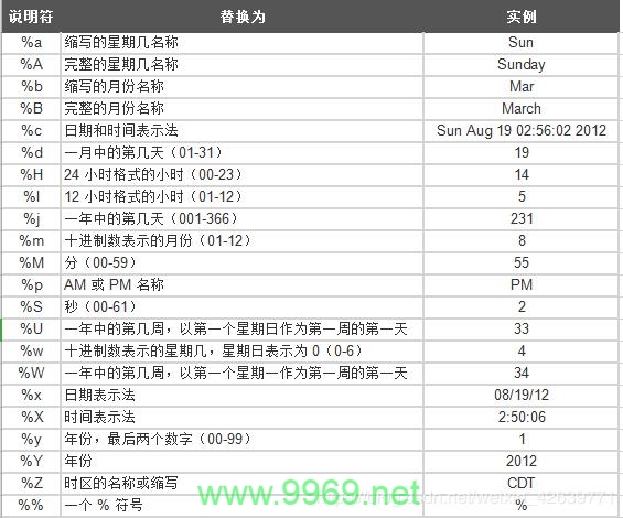 如何利用Linux时间统计函数优化系统性能？插图