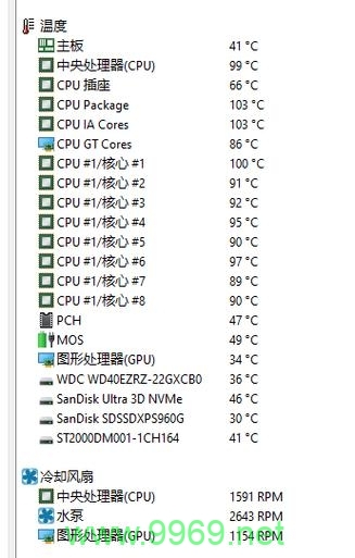 为什么Linux系统下的Java进程会导致CPU使用率达到100%？插图