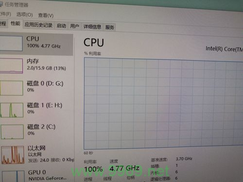 为什么Linux系统下的Java进程会导致CPU使用率达到100%？插图2