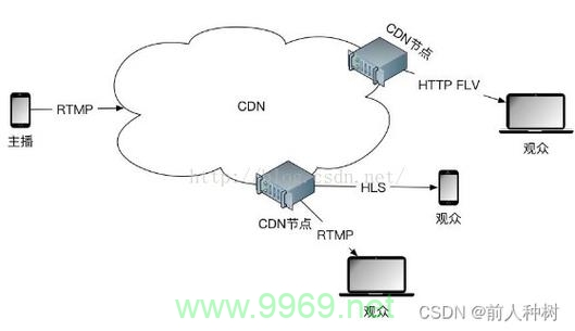 什么是CDN，它是如何简化视频传输的？插图4