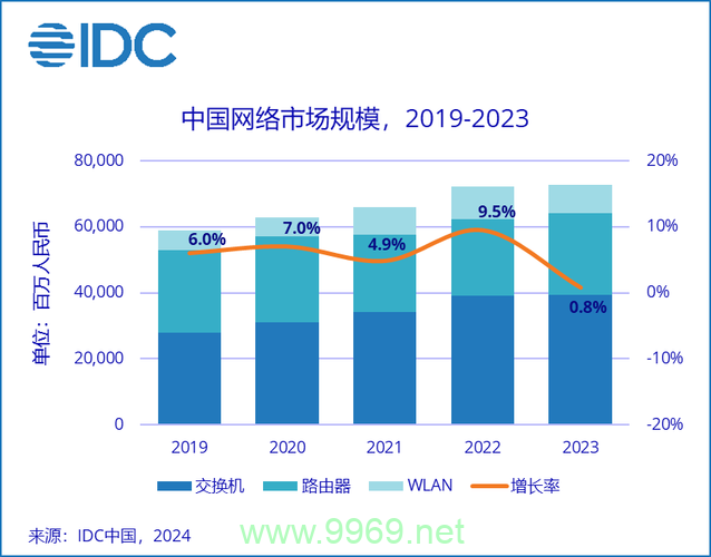 IDC与CDN市场的未来趋势是什么？插图2