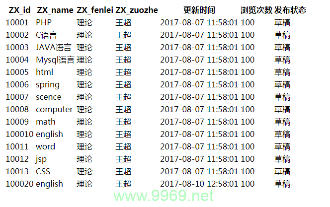 如何利用PHP高效读取数据库表格？插图2