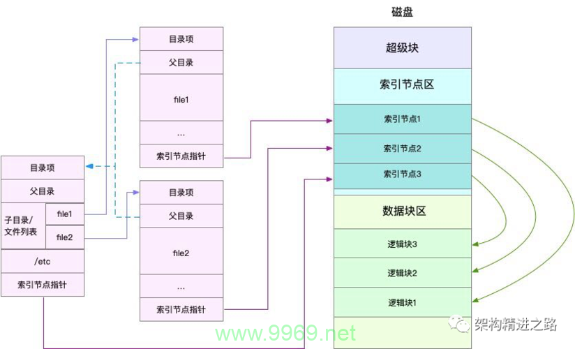 如何在Linux系统中查找Node.js的安装目录？插图2