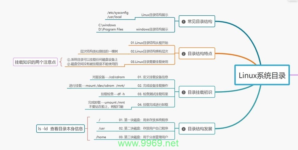 如何在Linux系统中查找Node.js的安装目录？插图