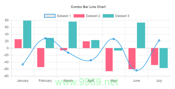 如何有效利用CDN引用Chart.js来优化网站性能？插图2