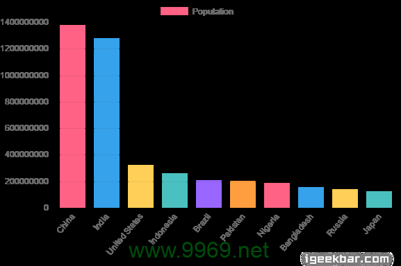 如何有效利用CDN引用Chart.js来优化网站性能？插图4