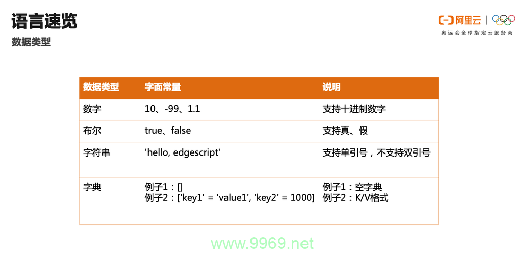 CDN开发中通常使用哪些编程语言？插图4