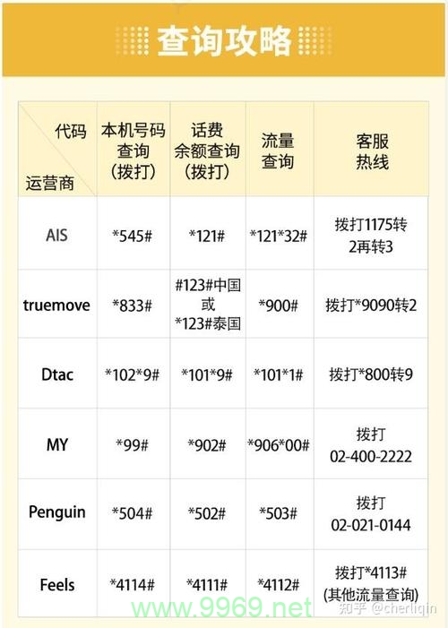 美卡流量卡怎么充值话费插图4