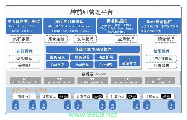 PAML人工智能平台，AI领域的革命性突破？插图