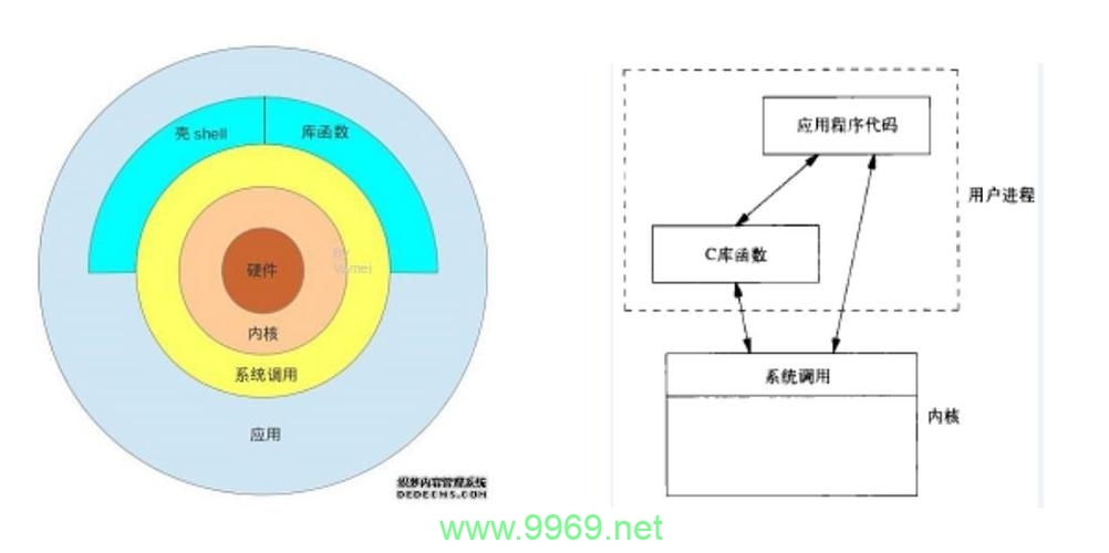 如何在Linux环境中有效调用库函数？插图