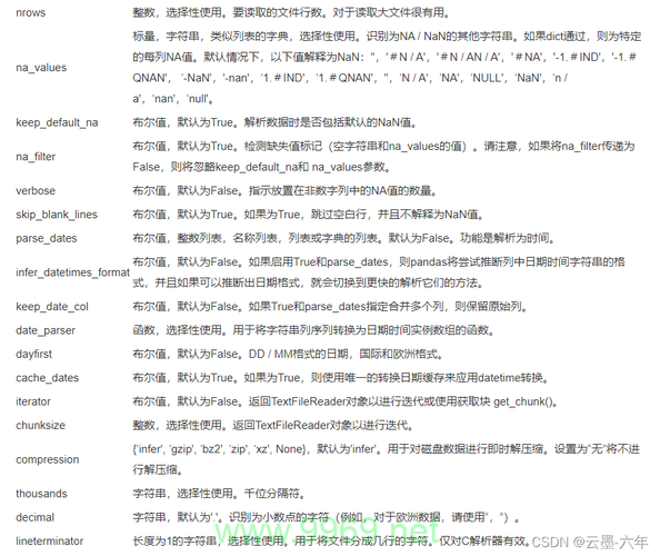 为什么会出现pandas.errors.ParserError: Error tokenizing data. C error: Expected . fields错误提示？插图2