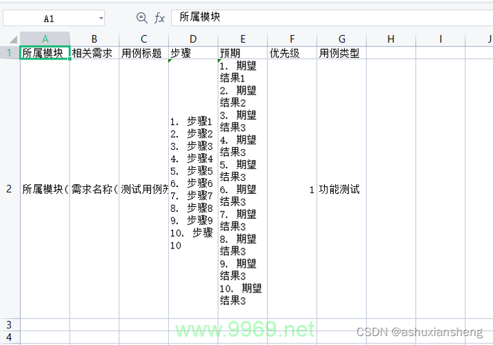 为什么会出现pandas.errors.ParserError: Error tokenizing data. C error: Expected . fields错误提示？插图4