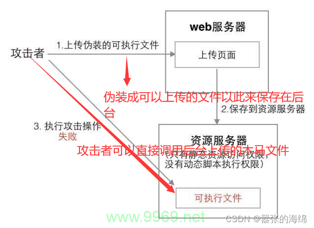 如何发现并利用软件漏洞？插图2