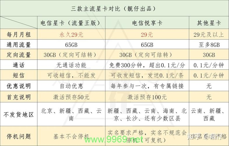 主卡与副卡流量吗插图