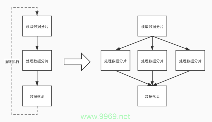 如何利用Python实现高效的并行处理？插图2