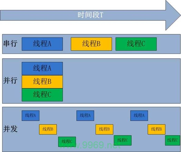 如何利用Python实现高效的并行处理？插图4