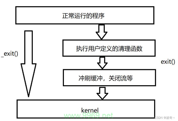 在Linux系统中，有哪些方法可以有效终止运行中的进程？插图4