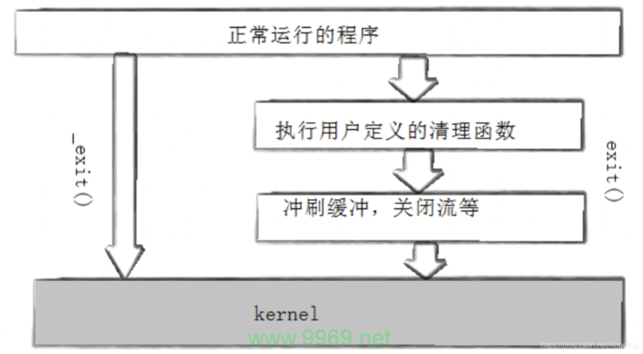 在Linux系统中，有哪些方法可以有效终止运行中的进程？插图2